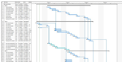 Project Management